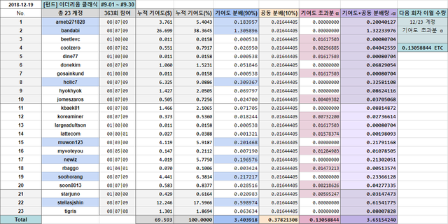 [펀드] ETC #9.png